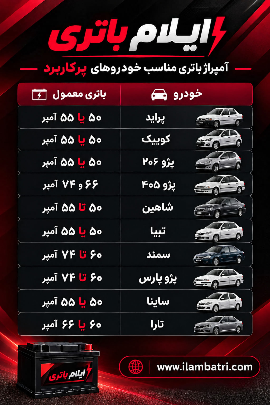 باتری ماشین در ایلام